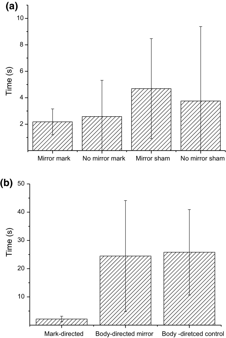 Fig. 3