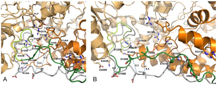 Fig 6