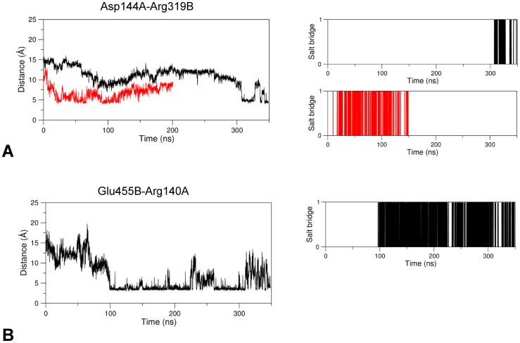 Fig 10