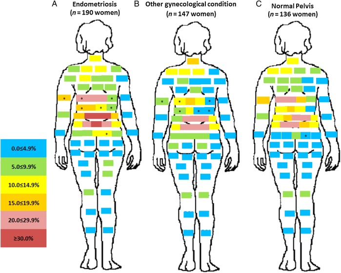 Figure 3