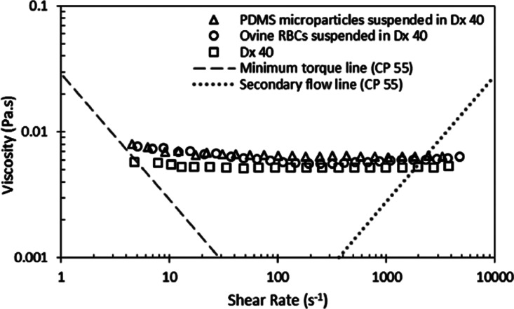 FIG. 10.