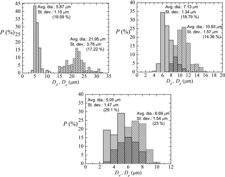 FIG. 7.