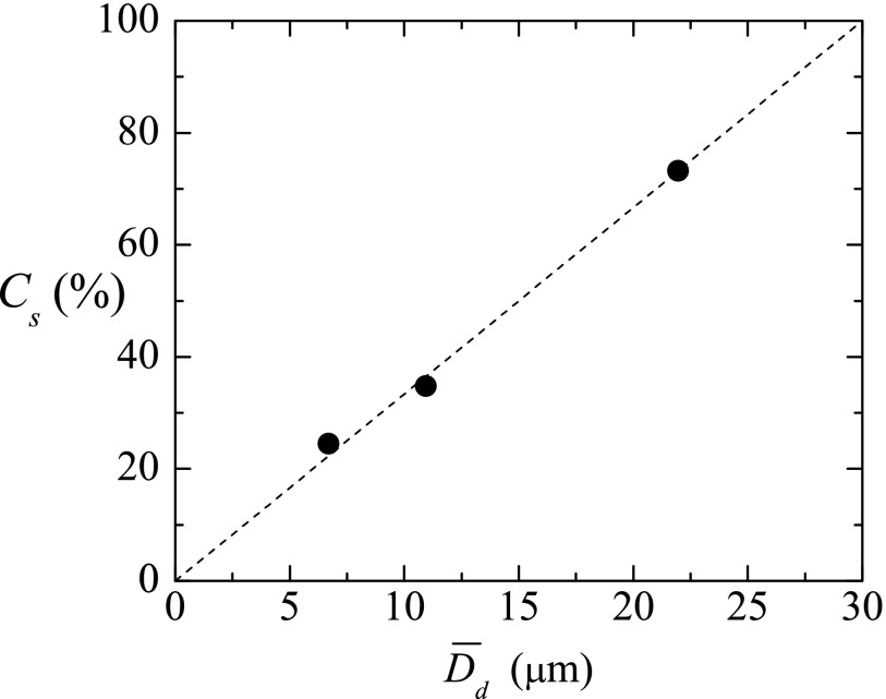 FIG. 8.