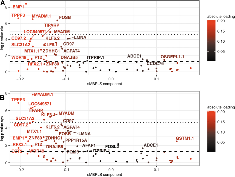 FIG. 3.