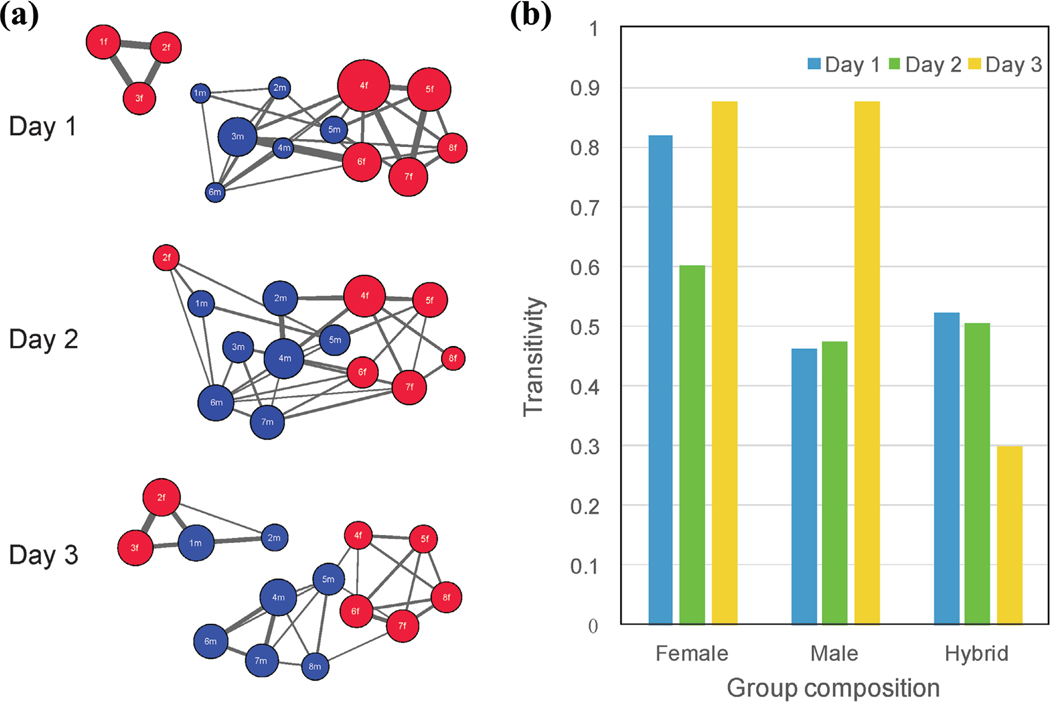 Figure 4.