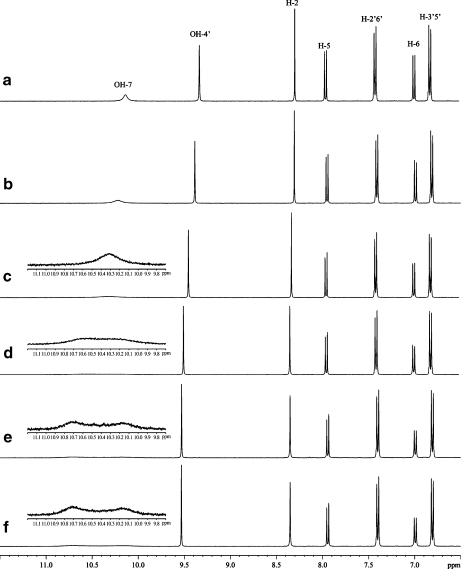 Fig. 7