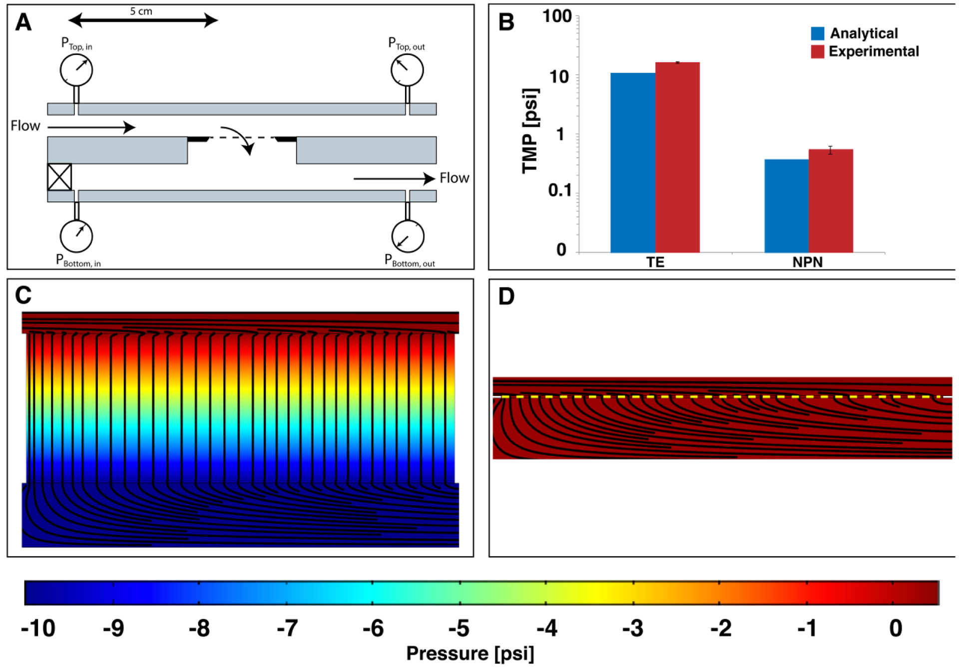 Figure 6: