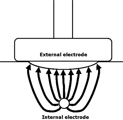 Fig. 2