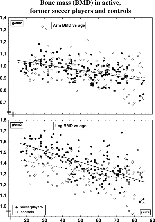 Fig 1. 