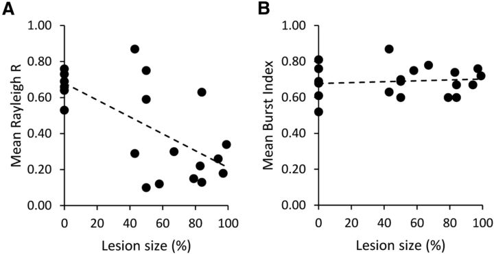 Figure 11.