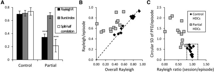 Figure 10.