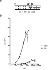 Figure 2—figure supplement 1.