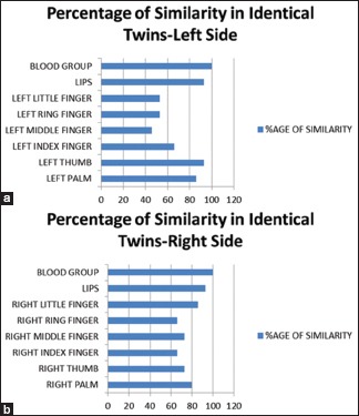 Graph 4