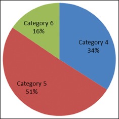 Graph 3