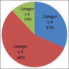 Graph 2