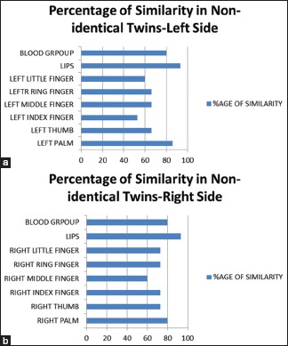 Graph 5