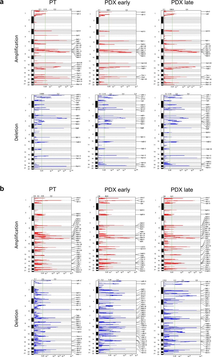 Extended Data Fig. 7