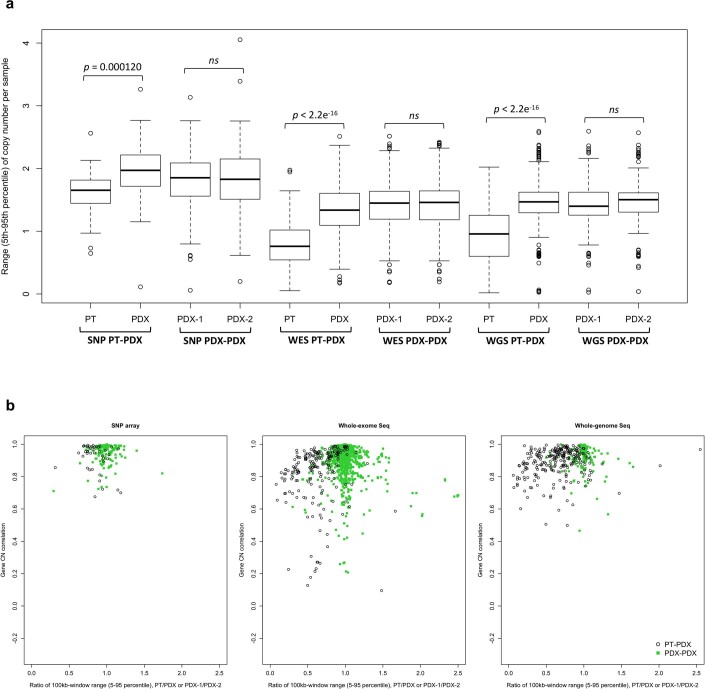 Extended Data Fig. 4