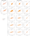 Extended Data Fig. 2