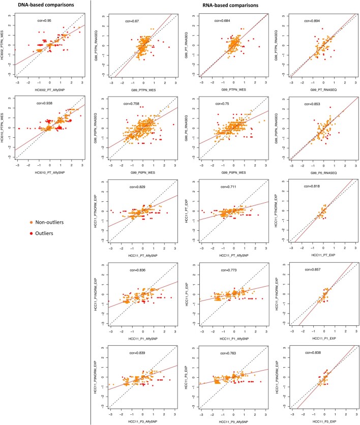 Extended Data Fig. 2