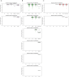 Extended Data Fig. 5