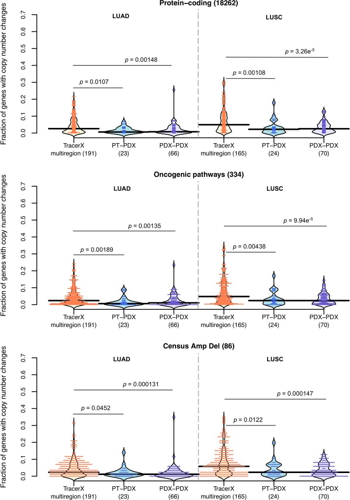 Extended Data Fig. 8