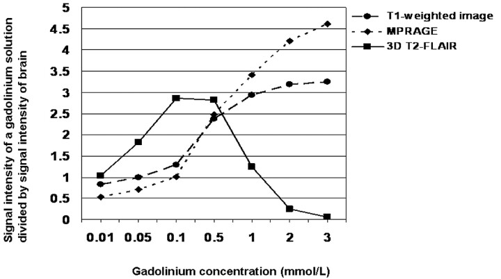 Fig 4.