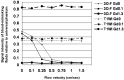 Fig 5.