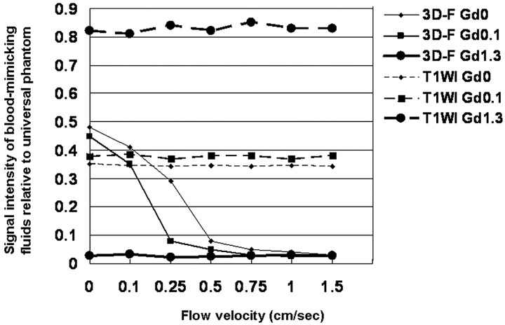 Fig 5.