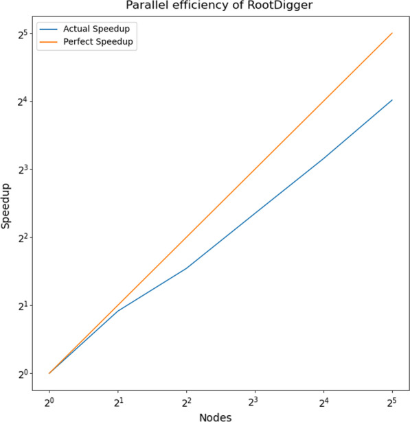 Fig. 12