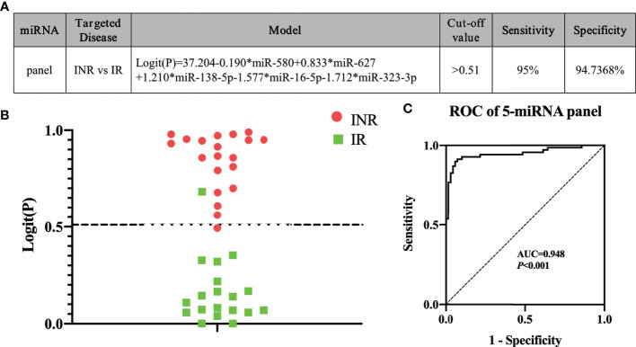 Figure 4