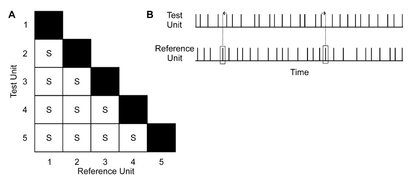 Fig. 2A, B