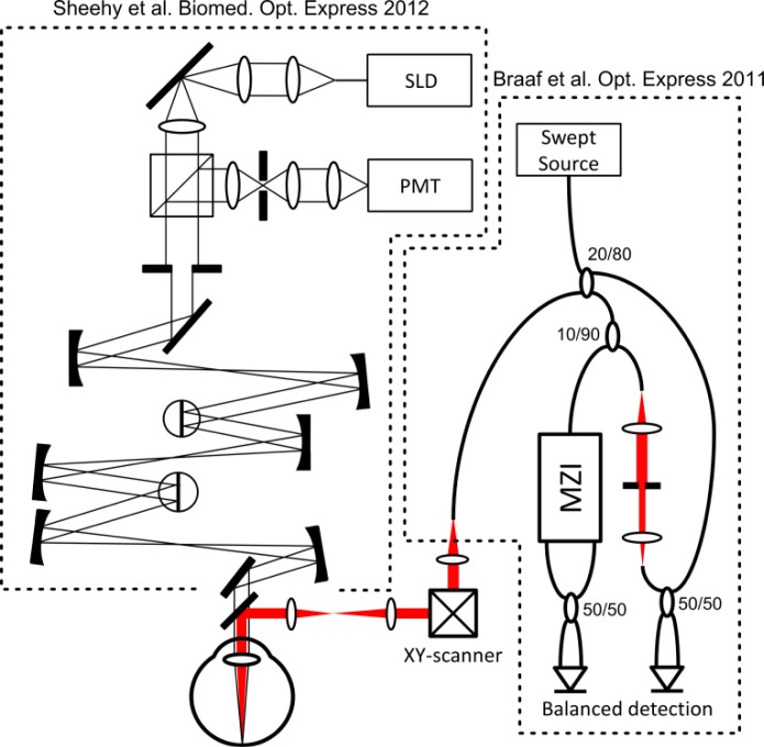 Fig. 1