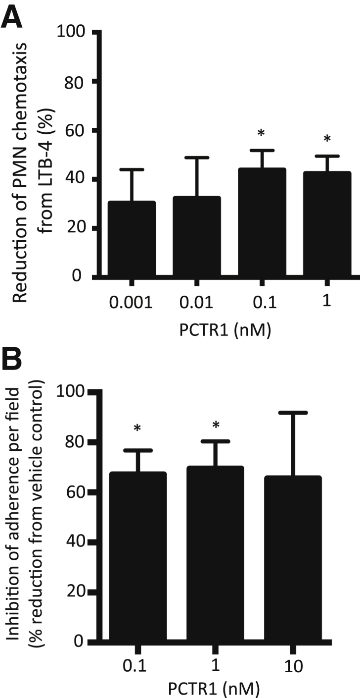 Figure 6