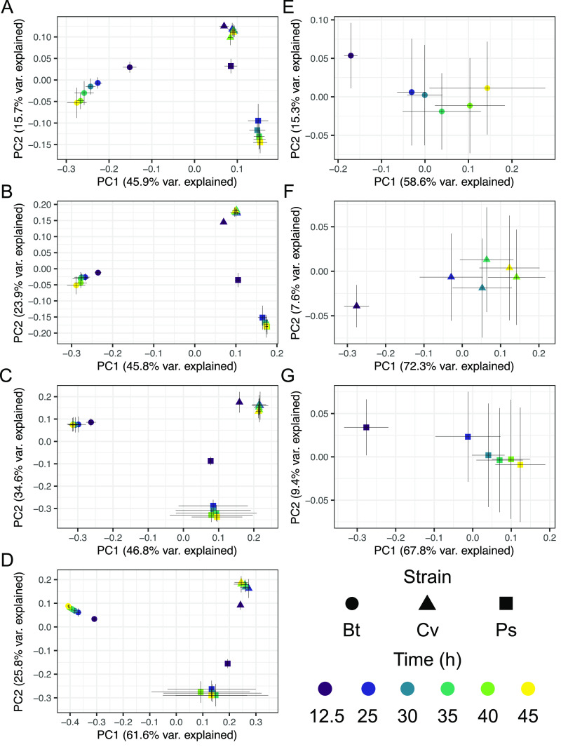 FIG 2