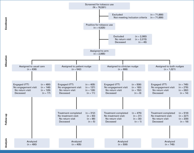 FIG 1.