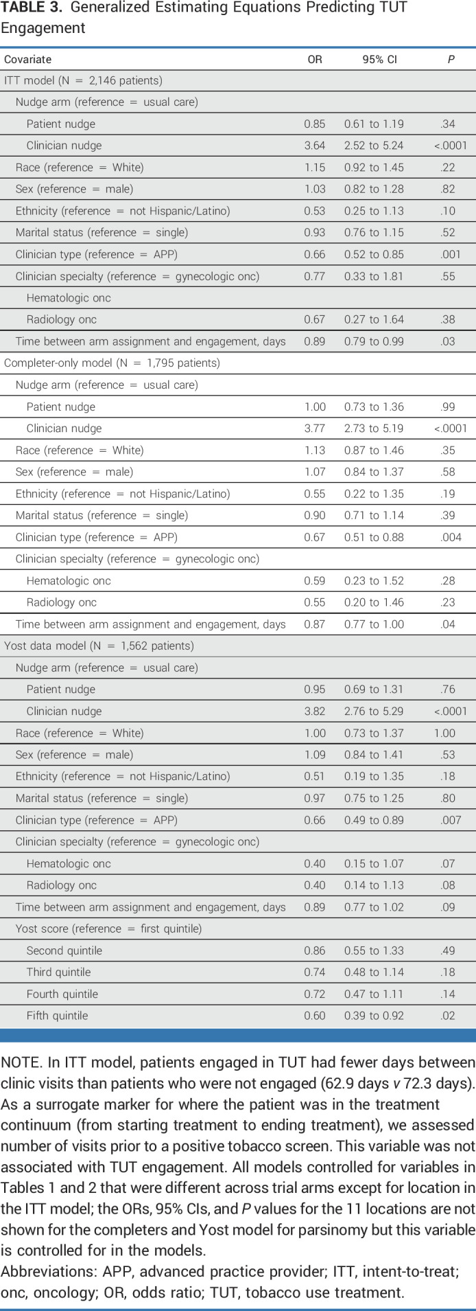 graphic file with name jco-41-4511-g004.jpg