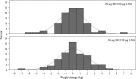 <b>FIG. 2.</b>