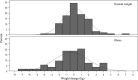 <b>FIG. 1.</b>