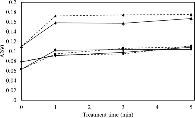 FIG 2