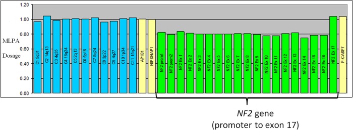 Figure 3