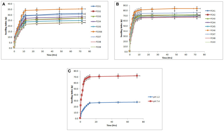 Figure 6