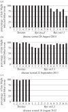 Figure 2.