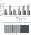 Figure 5.