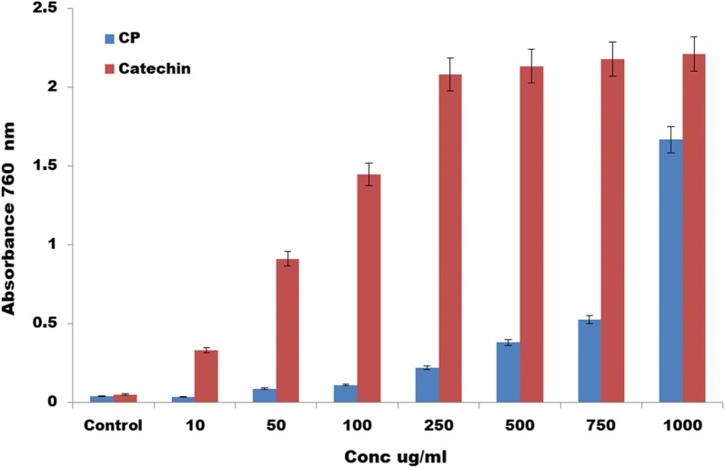 Fig. 7