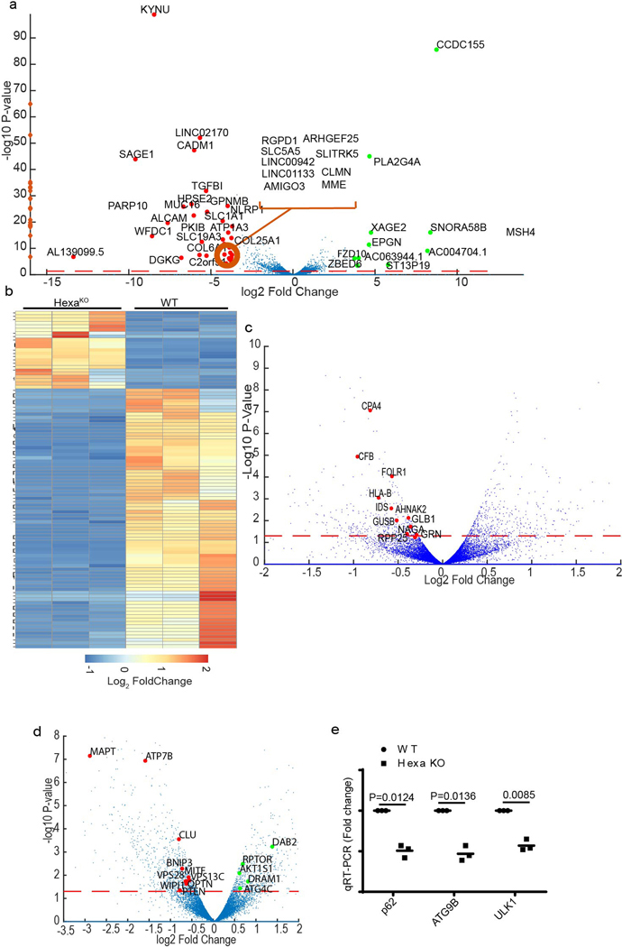 Extended Data Fig. 5