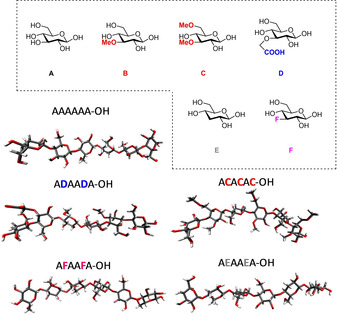 Figure 14