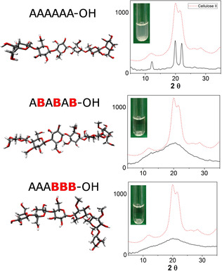 Figure 15