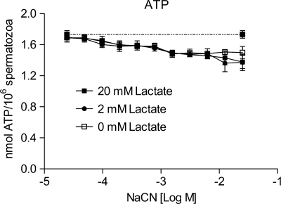 Figure 9