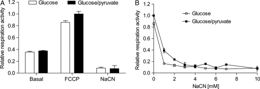 Figure 6